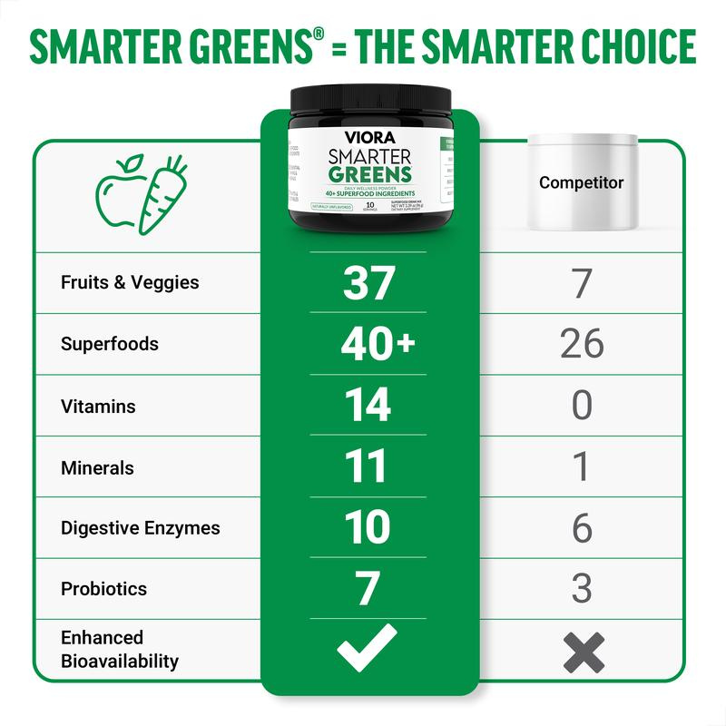 Smarter Greens Daily Wellness Powder