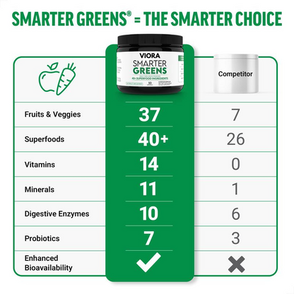 Smarter Greens Daily Wellness Powder