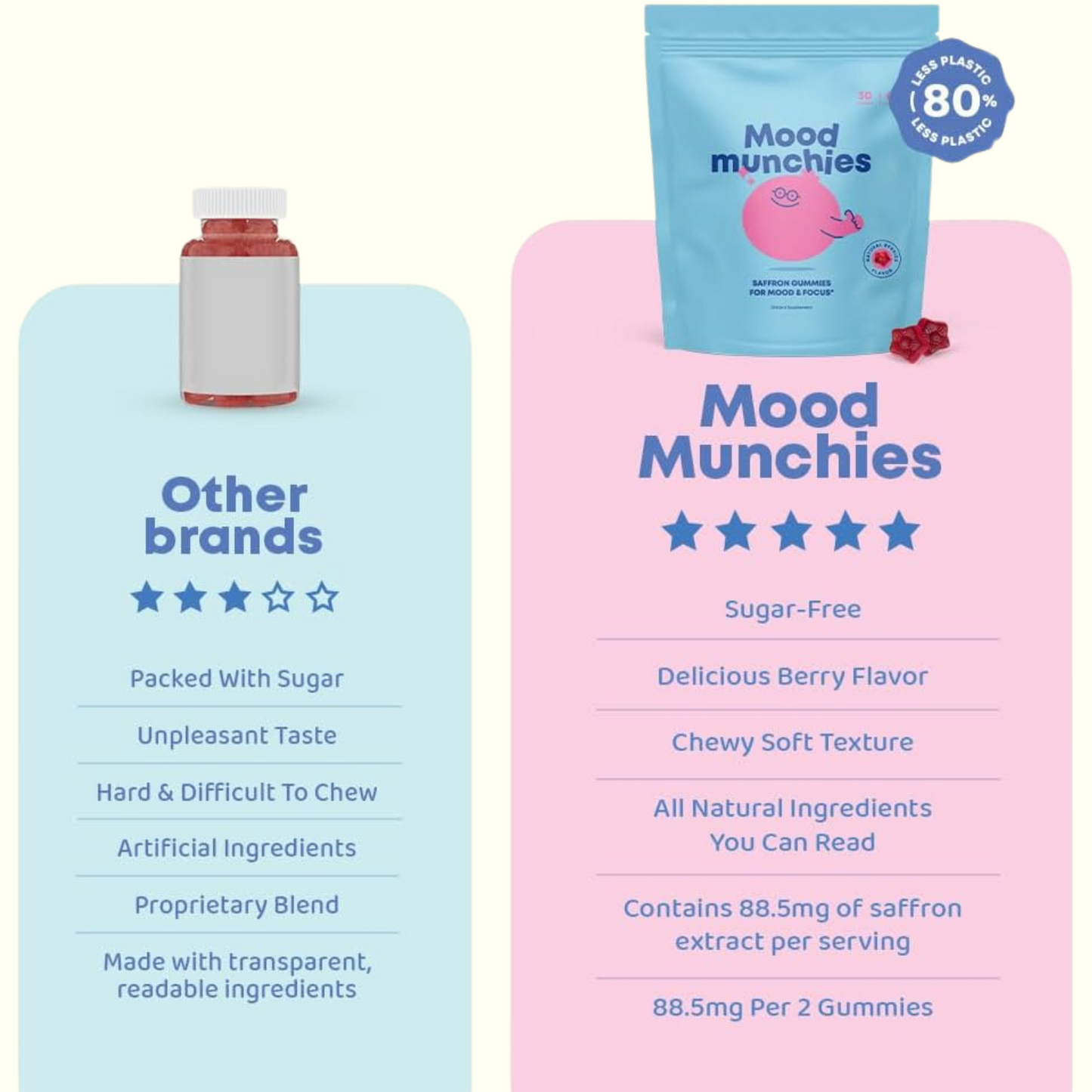 Mood Munchies – Calm Minds, Bright Futures